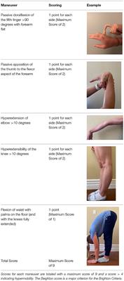 Hypermobile Disorders and Their Effects on the Hip Joint